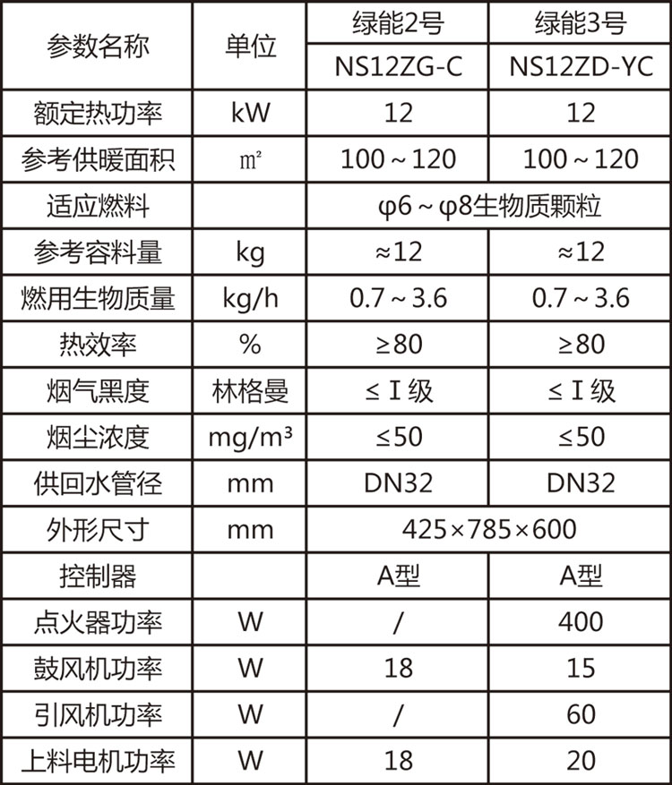 綠能2＆3號參數.jpg