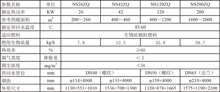 NSZQ系列生物質顆粒數控鍋爐2參數.jpg