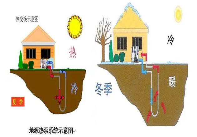 地源熱泵空調與普通空調的優勢